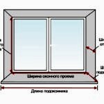 Как замерить окна