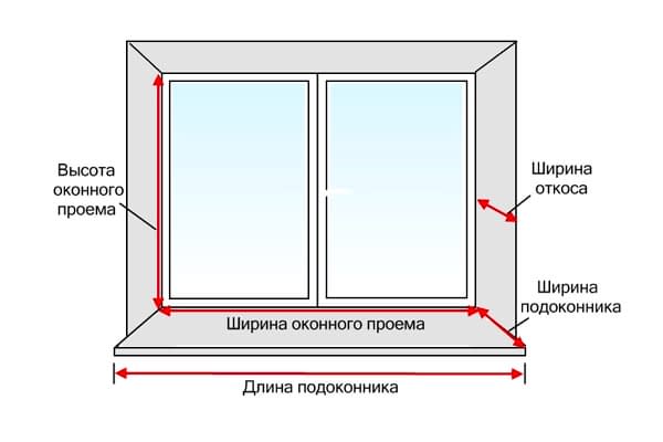 Как замерить окна