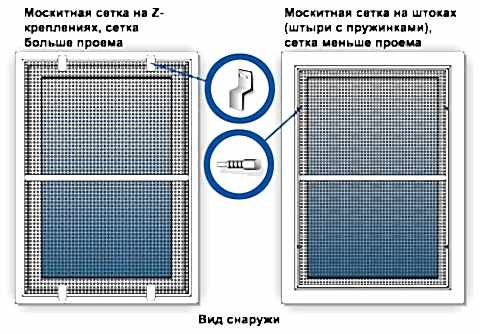 Москитная сетка
