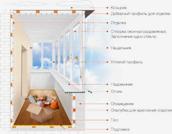 Холодное остекление алюминиевым профилем
