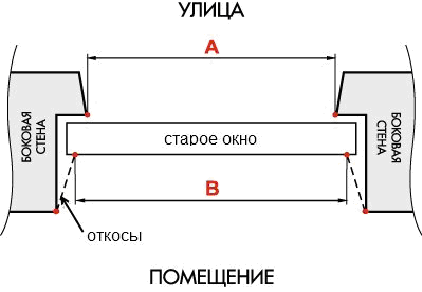 Правильный замер окон