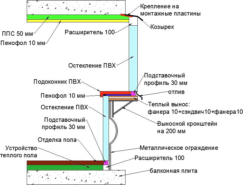 Вынос остекления