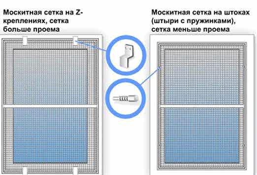 Установка москитной сетки
